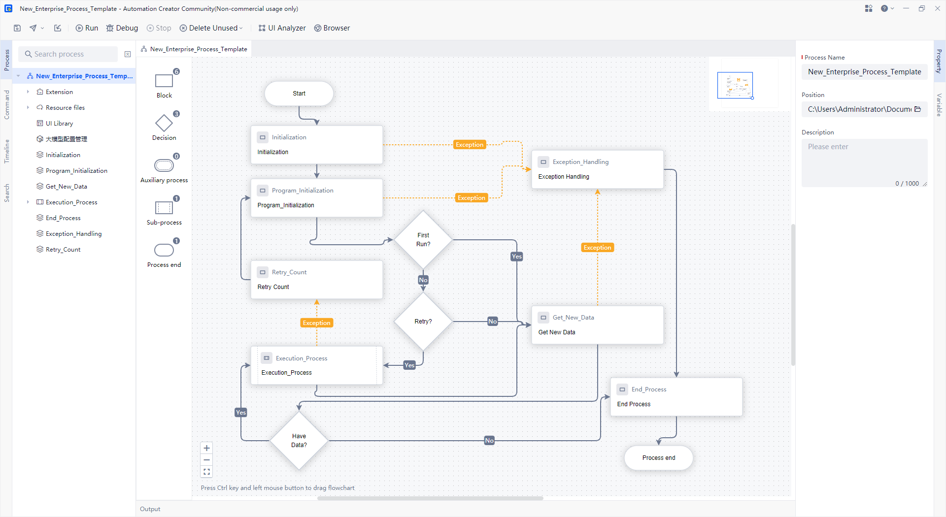 enterprise flow templete