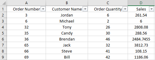 **Figure 120: The example Excel table**