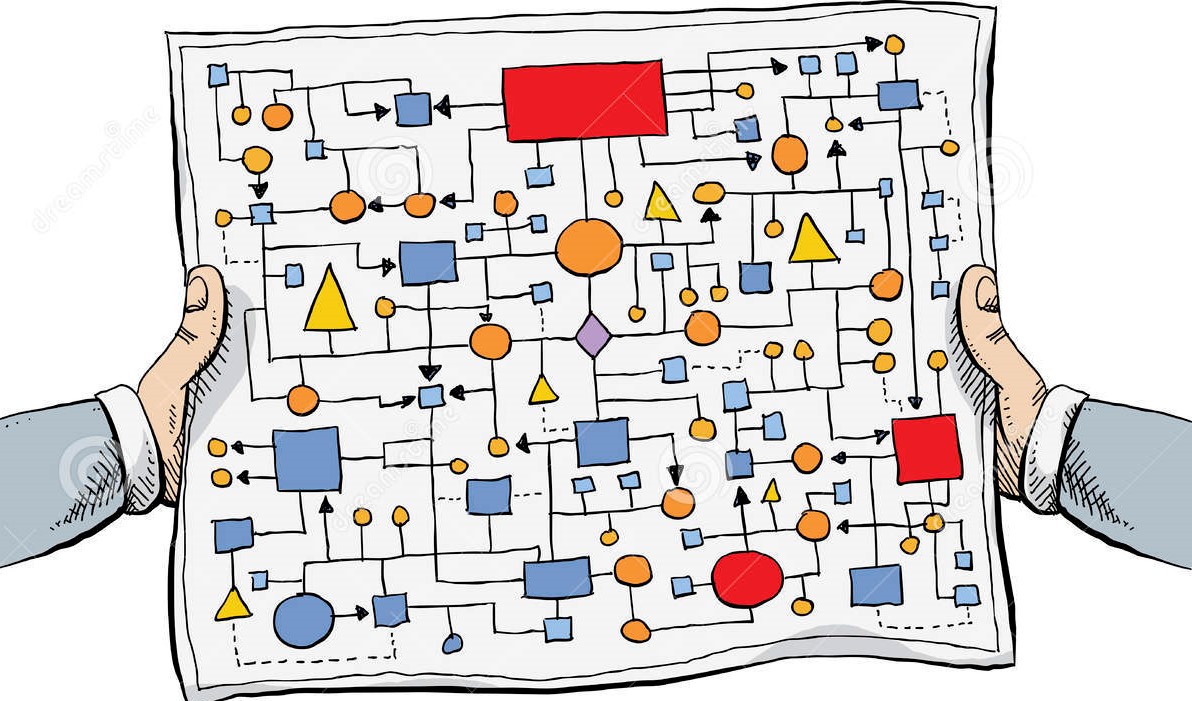 Complex process diagram