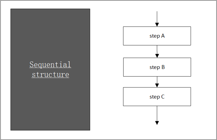 Sequential structure