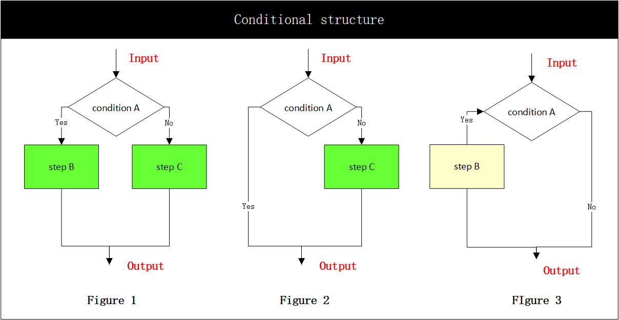 Select structure