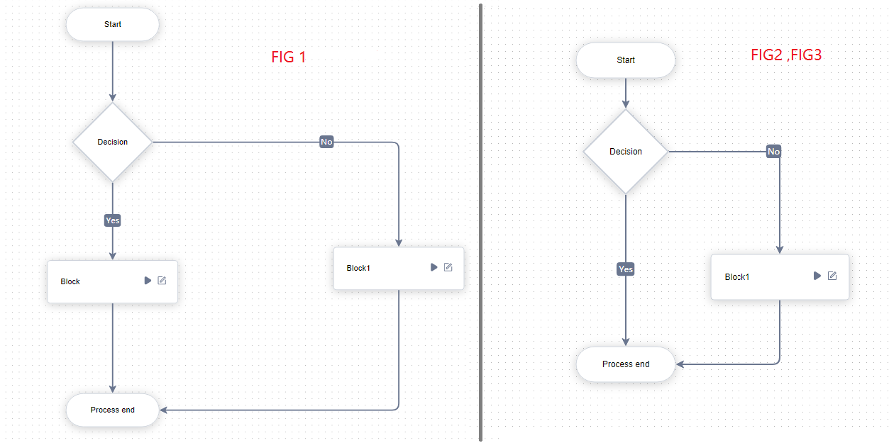 Implementing selection structure with Laiye Automation Platform (Figure 1, figure 2 and figure 3)