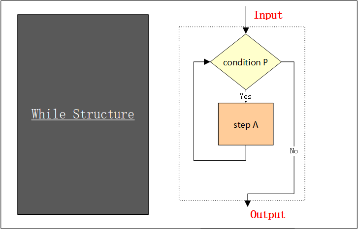 While Structure