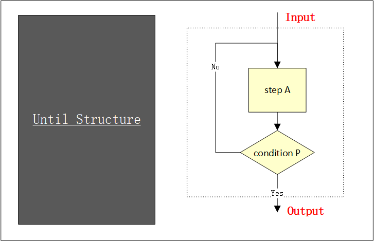 Until Structure