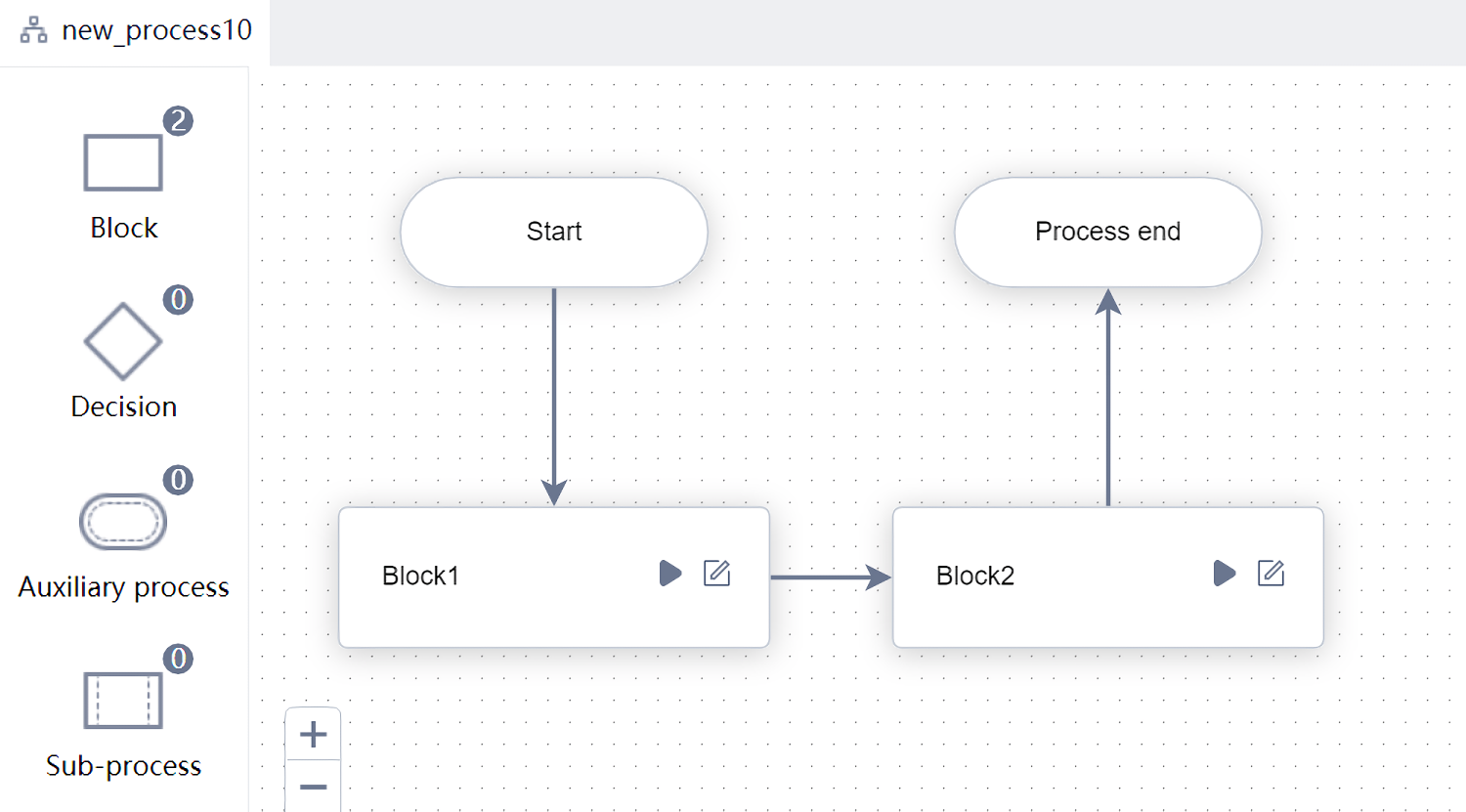 Two process blocks running in sequence