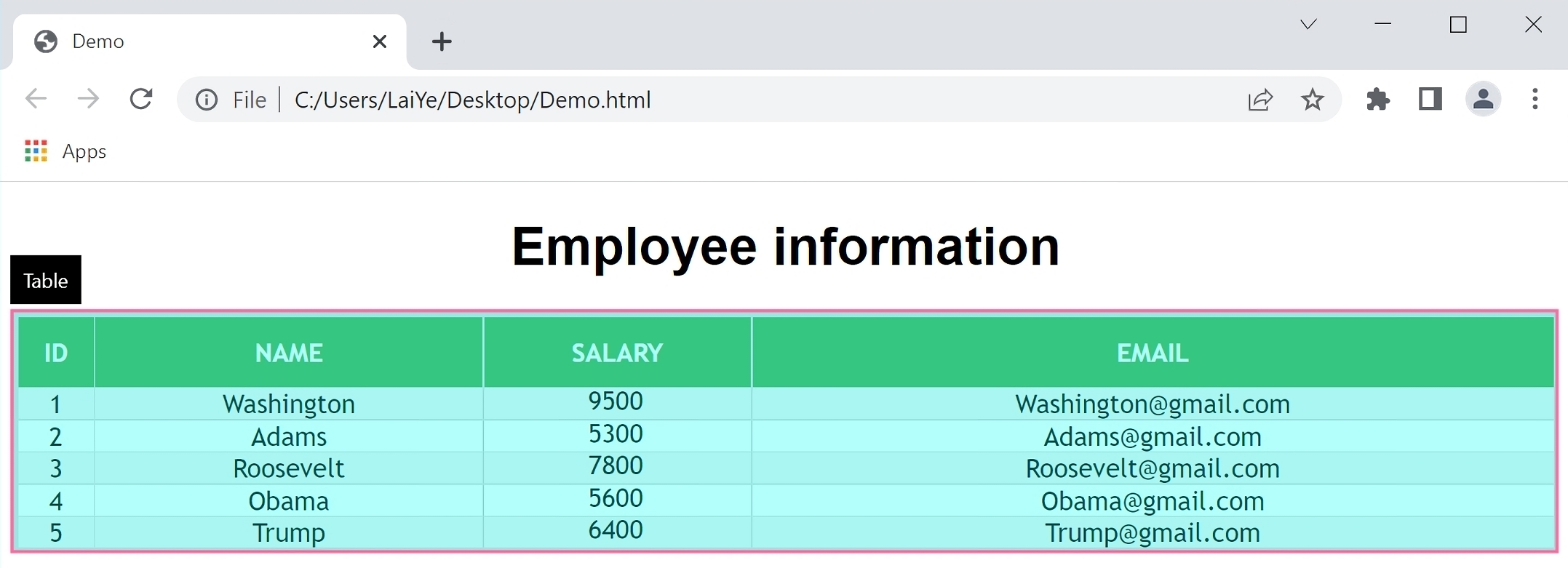 Set the target element as the whole table