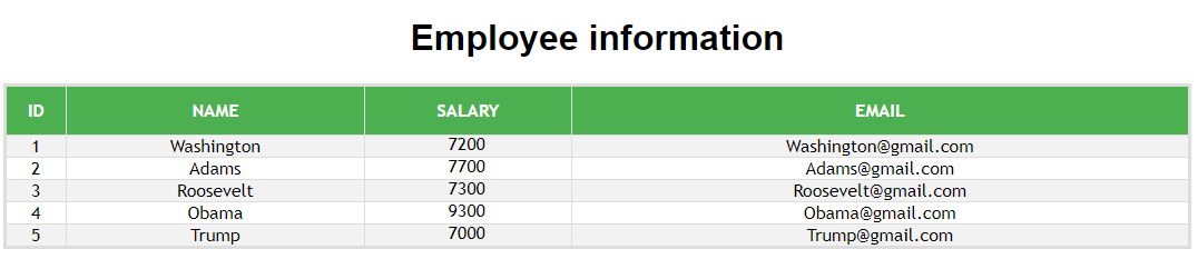 Virtual "employee information table"