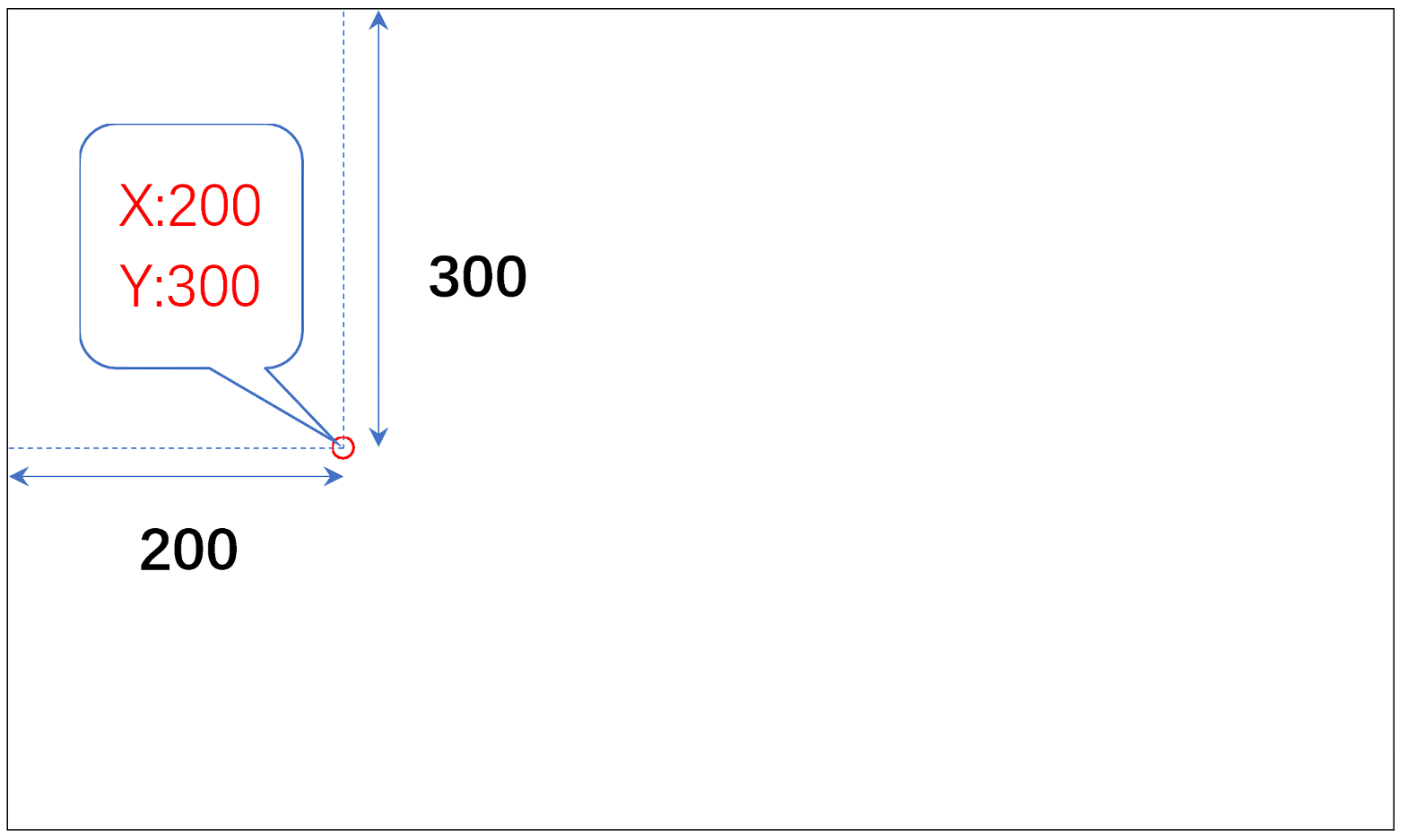 Screen coordinate system of Windows