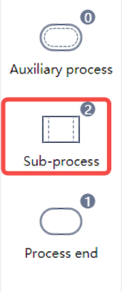 "Sub process" component icon