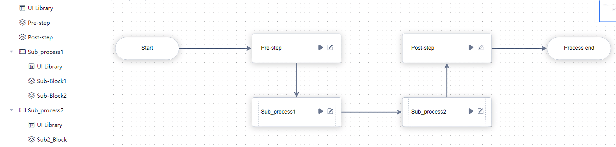 Role of the process tab