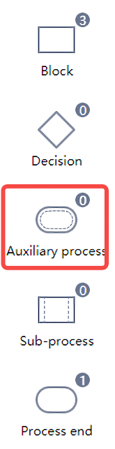 Auxiliary process start