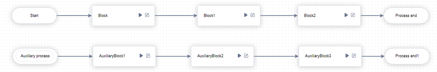 One main process and one auxiliary process