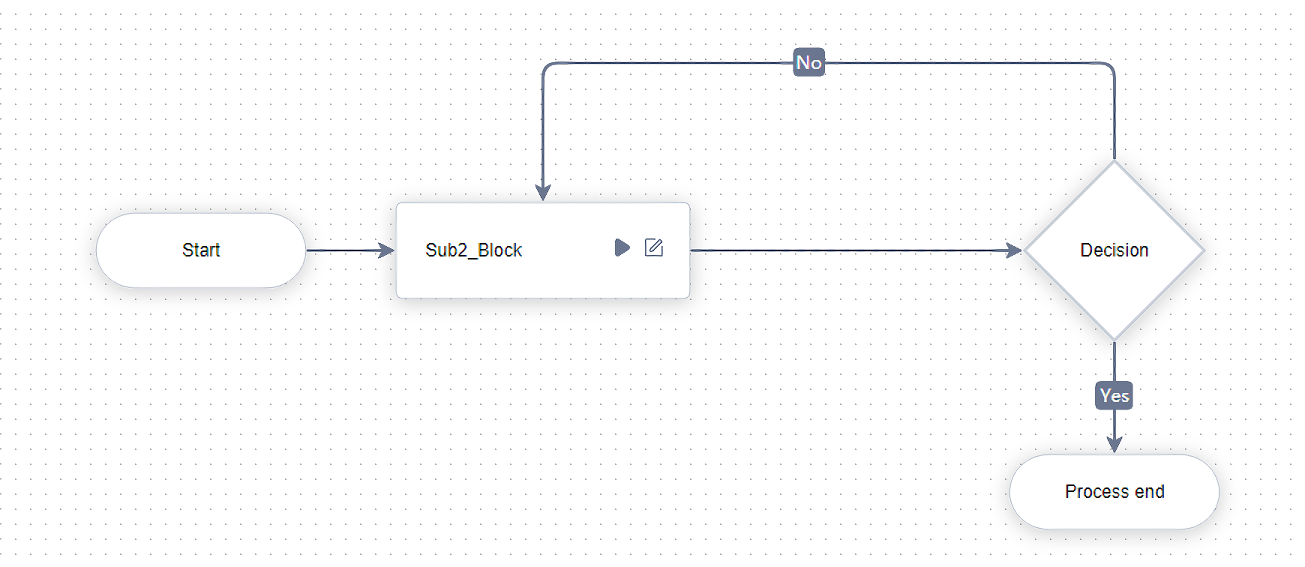 Schematic diagram of sub process 2