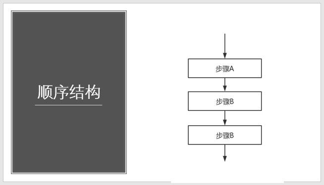 顺序结构