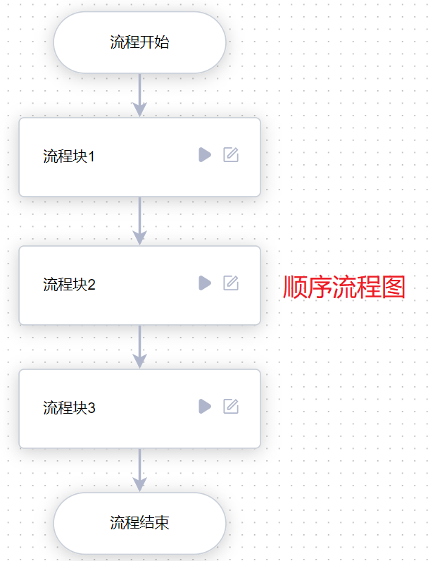 顺序流程图