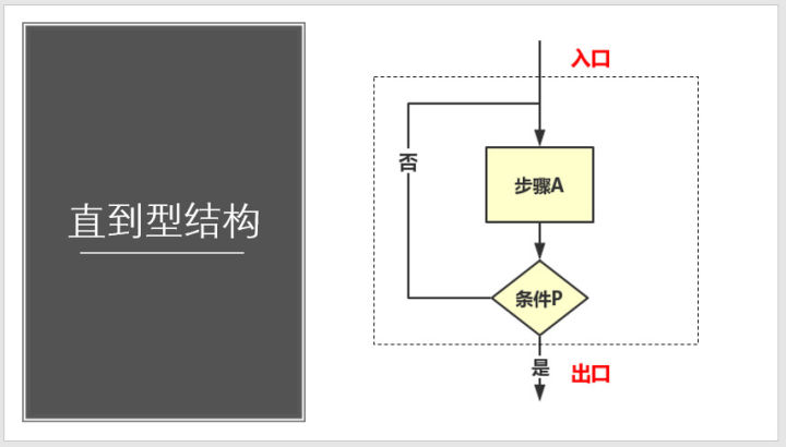 直到型结构