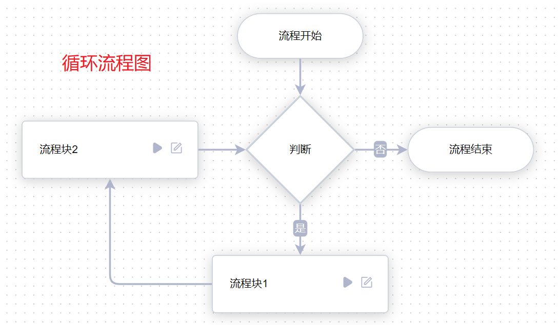 用UiBot实现循环流程图