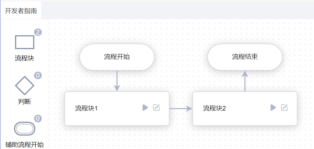 两个依次运行的流程块