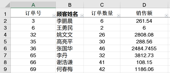 虚构的Excel表格