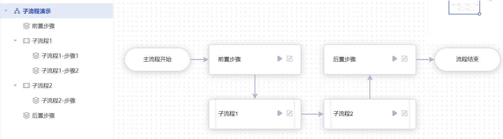 “流程”选项卡的作用