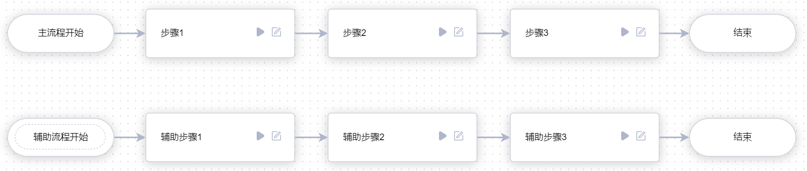 一个主流程和一个辅助流程