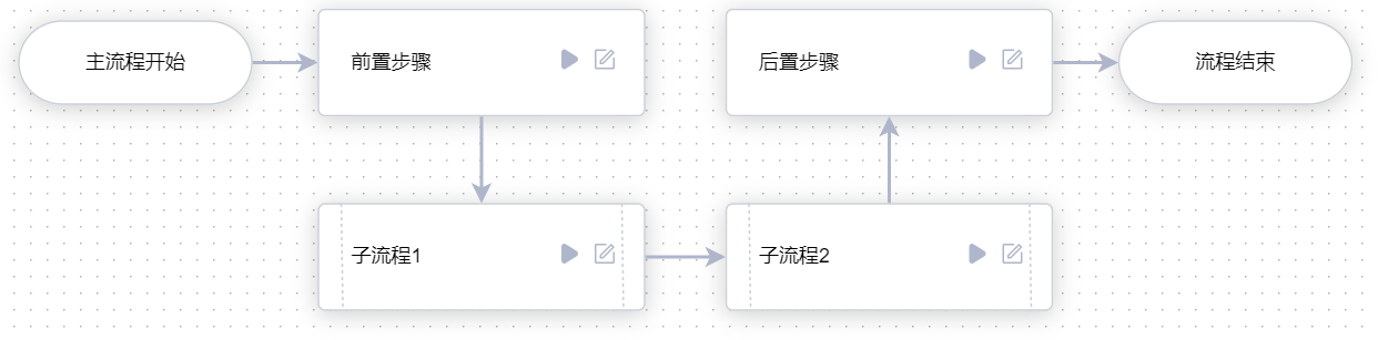 总流程示意