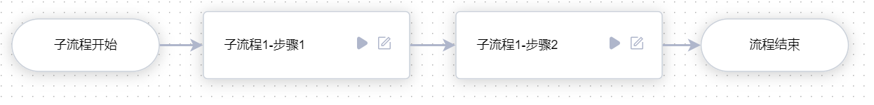 子流程1示意