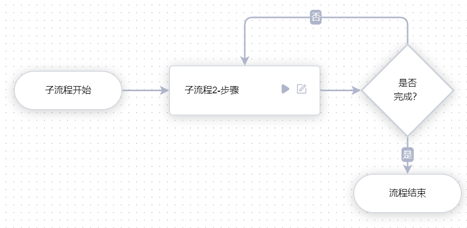 子流程2示意